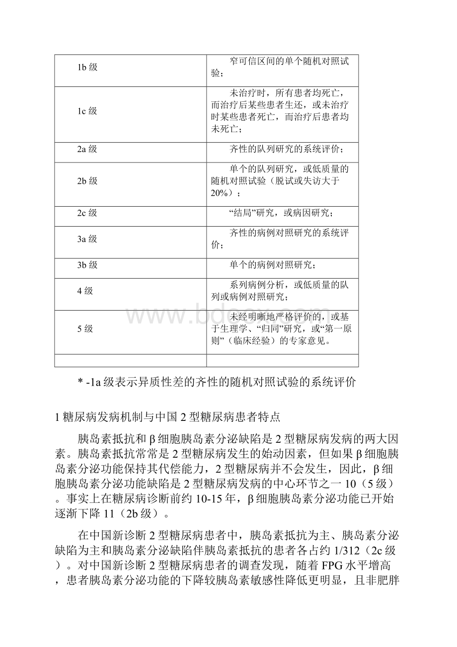 中国成人2型糖尿病胰岛素促泌剂应用的专家共识.docx_第2页