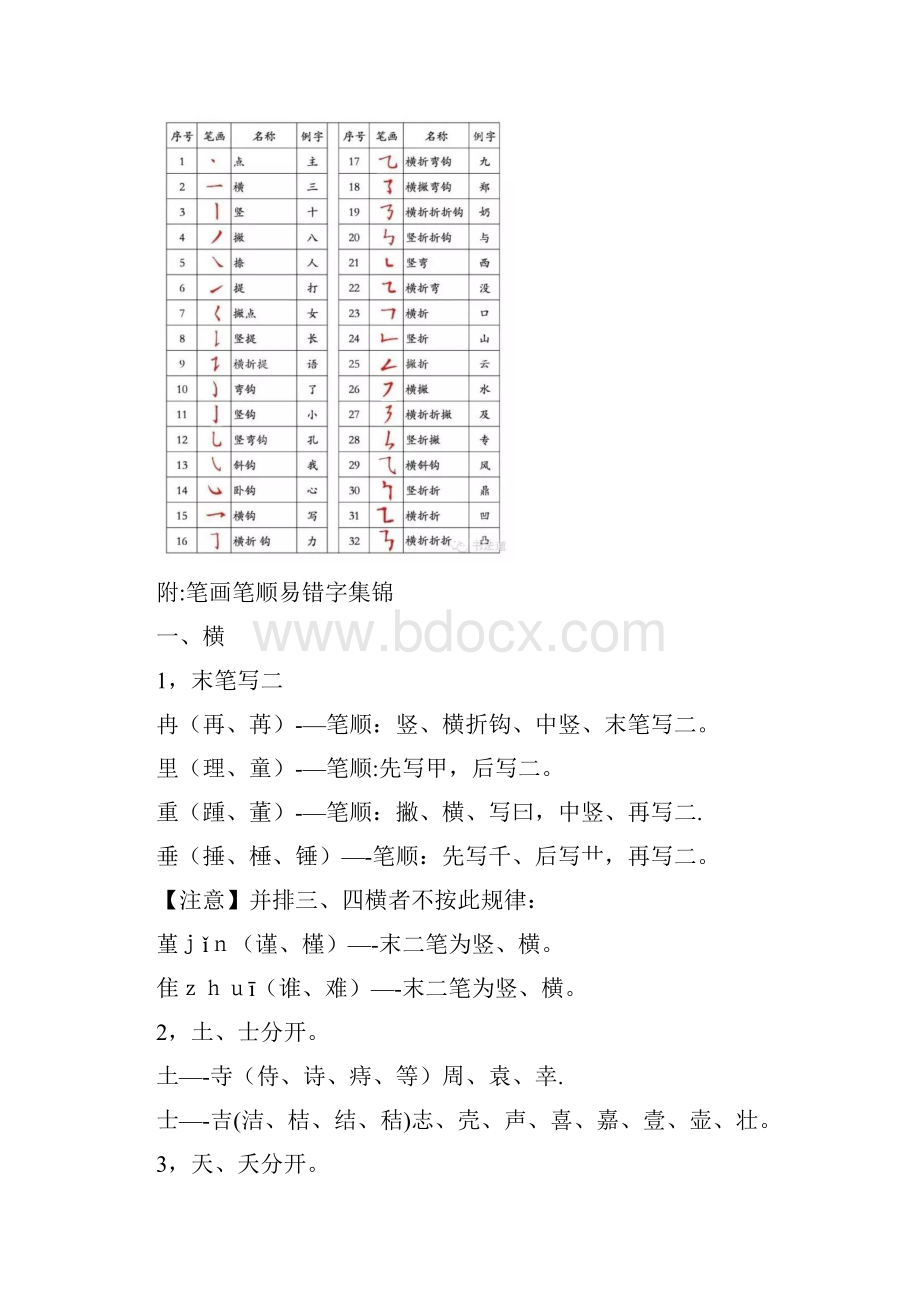 汉字基本笔顺书写大全范本模板.docx_第3页