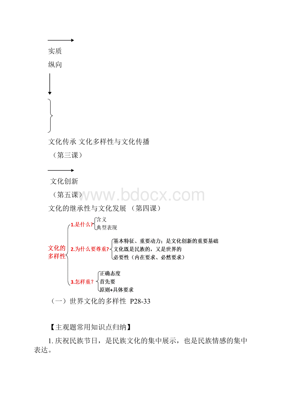 文化生活期末复习用Word文档格式.docx_第3页