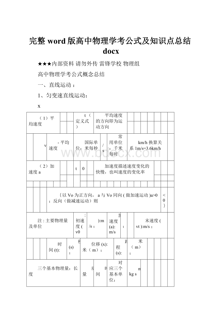 完整word版高中物理学考公式及知识点总结docxWord文档下载推荐.docx