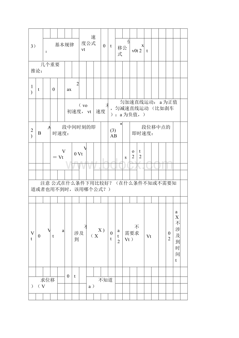 完整word版高中物理学考公式及知识点总结docx.docx_第2页