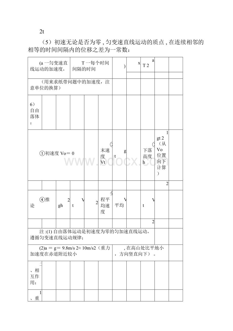 完整word版高中物理学考公式及知识点总结docx.docx_第3页