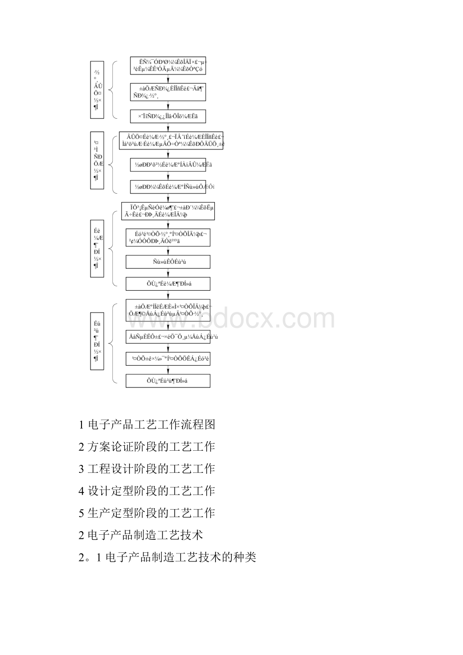 电子产品生产工艺.docx_第2页