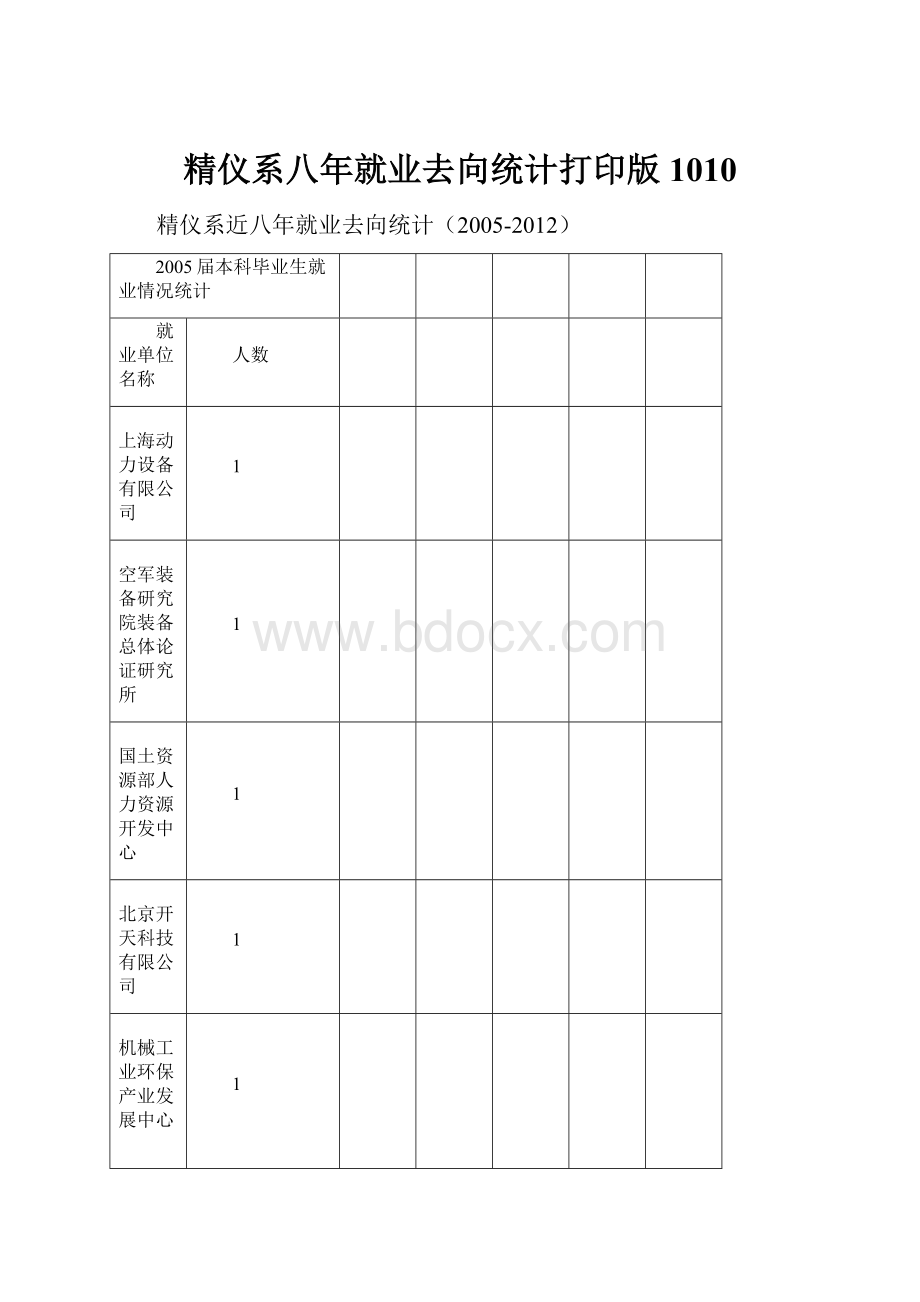 精仪系八年就业去向统计打印版1010.docx_第1页