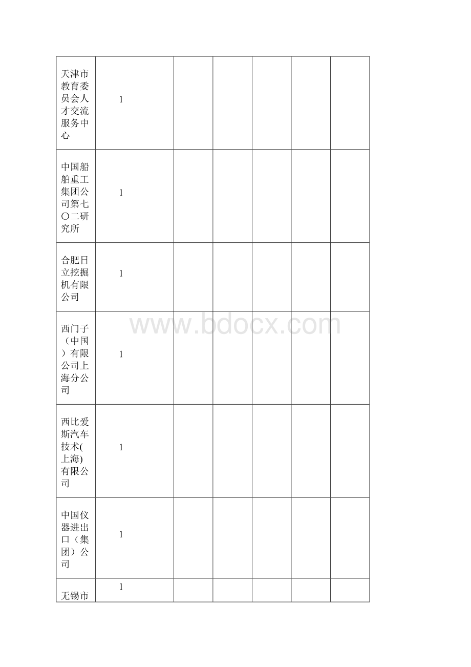 精仪系八年就业去向统计打印版1010.docx_第2页