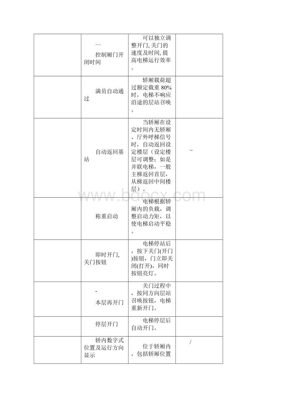 电梯主要功能配置表基本功能.docx_第2页