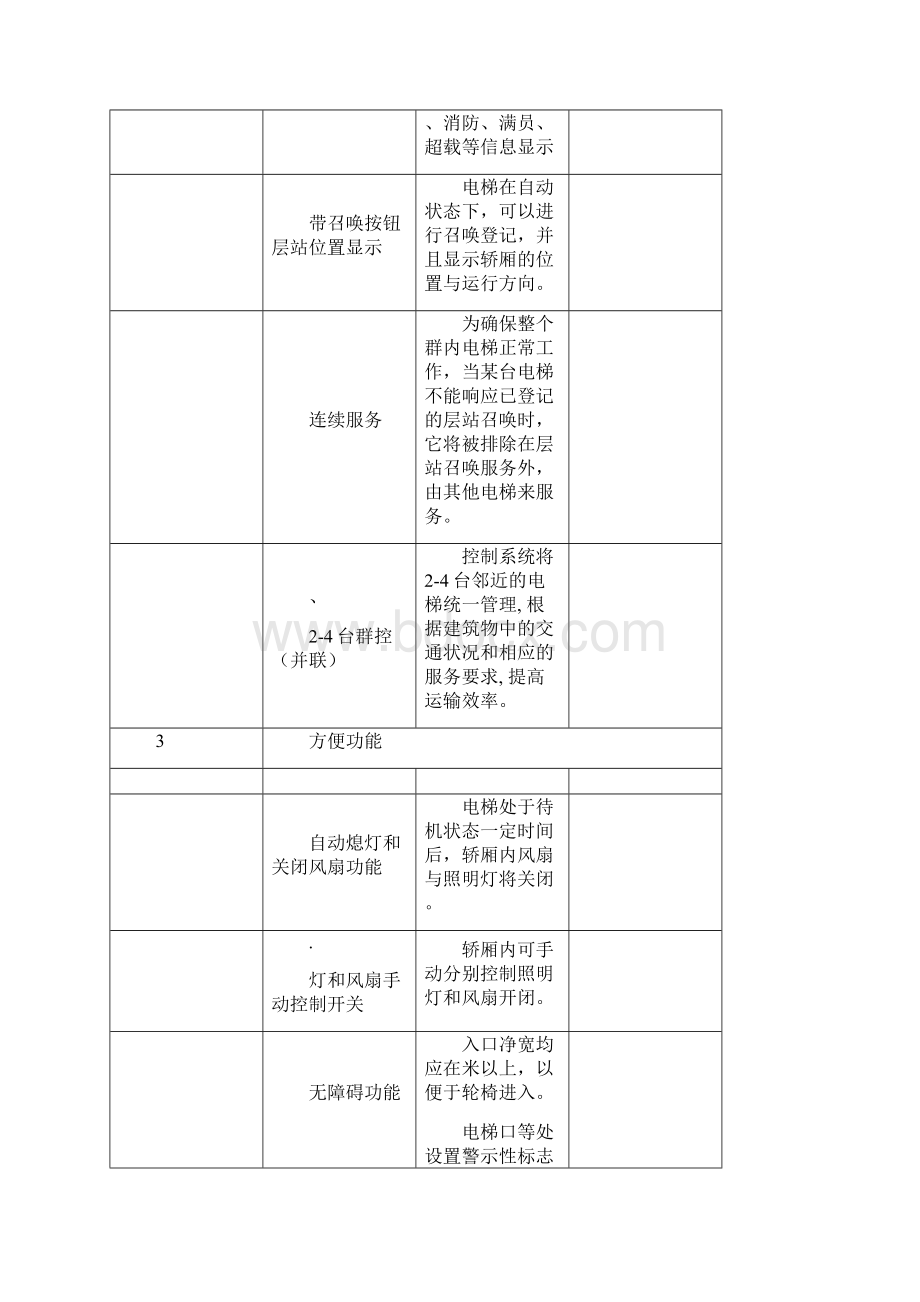 电梯主要功能配置表基本功能.docx_第3页