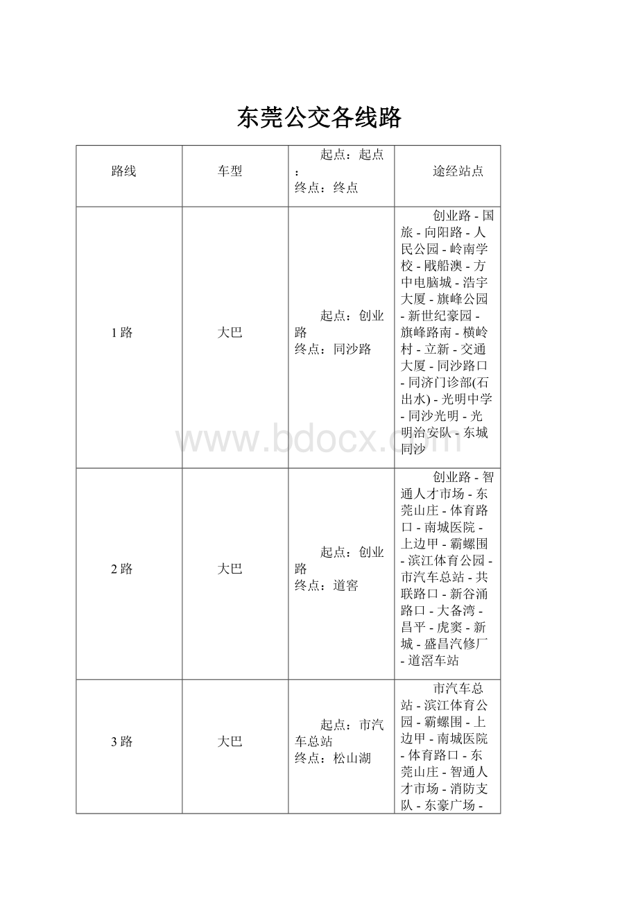 东莞公交各线路.docx_第1页