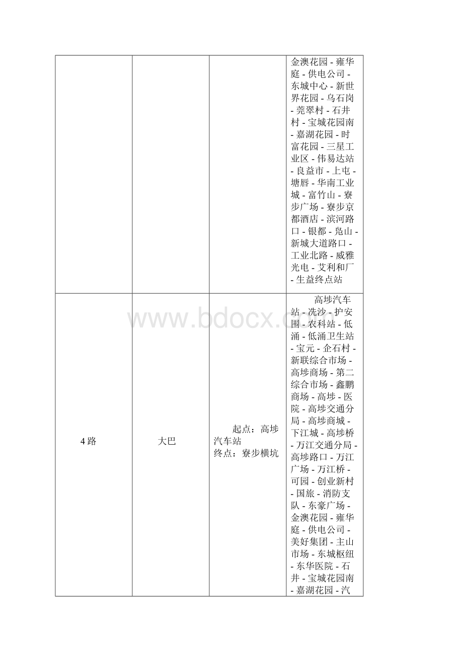 东莞公交各线路.docx_第2页