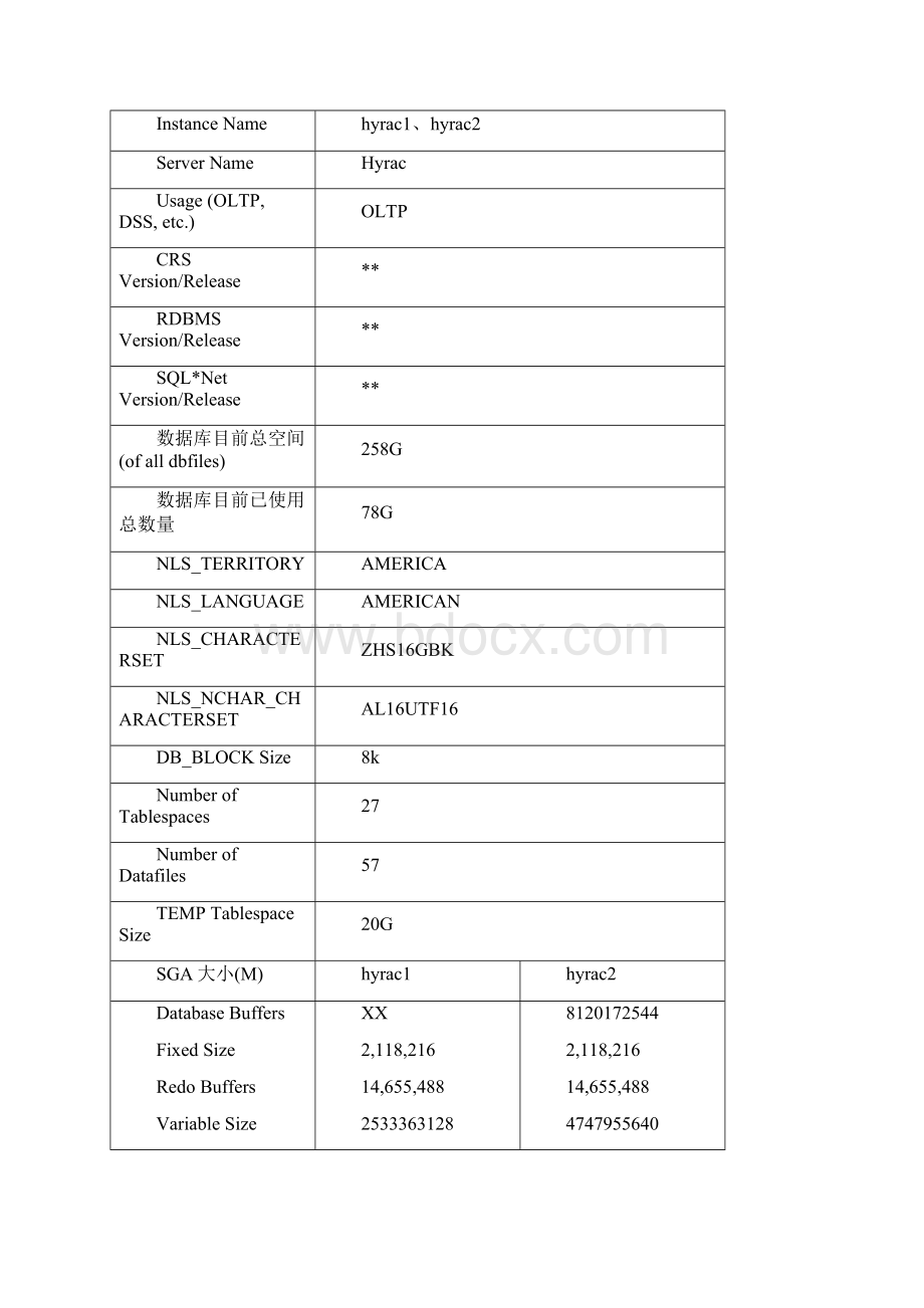 恒银期货Oracle交易数据库健康检查报告03272.docx_第3页