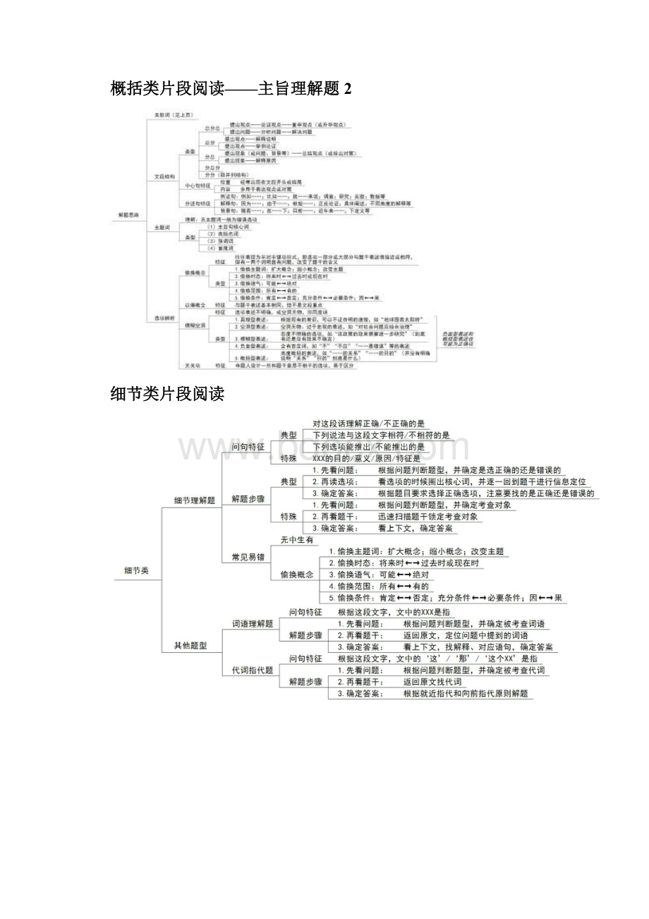 行测思维导图最新完整版.docx_第2页