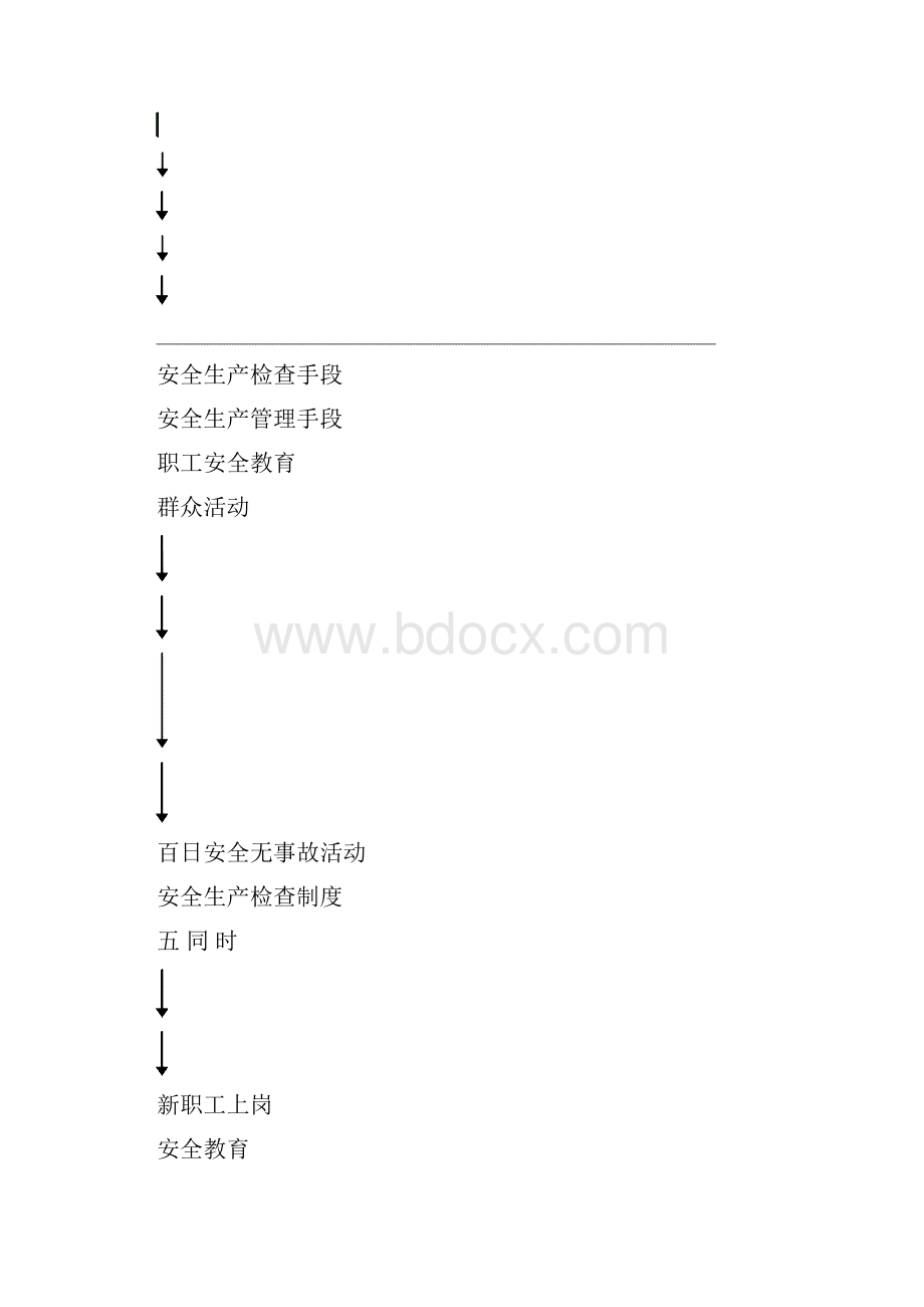 安全施工保证体系.docx_第2页