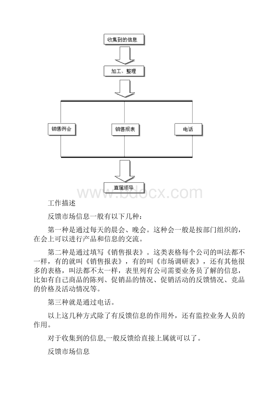 KAKEYACCOUNT销售代表Word下载.docx_第3页