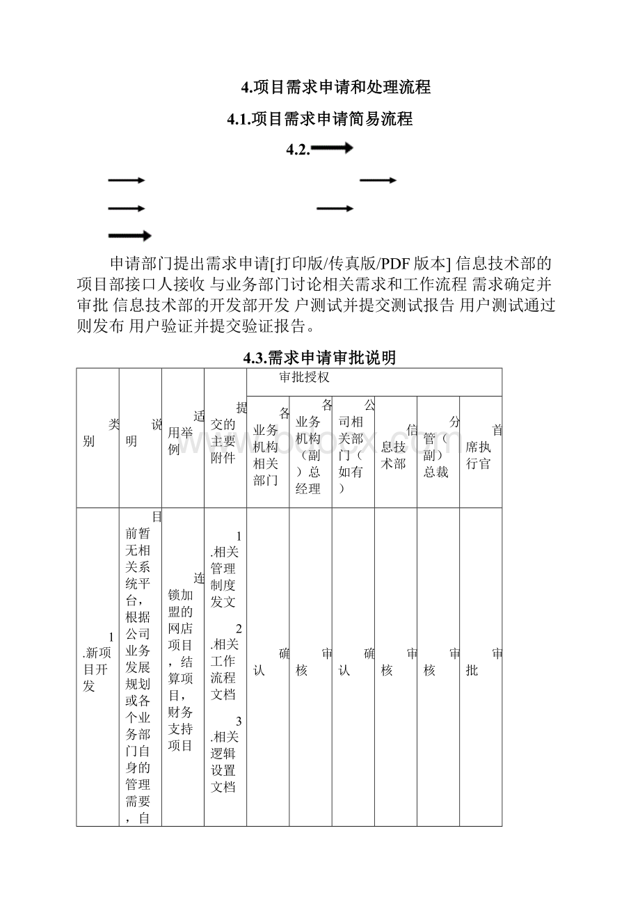 IT部门工作流程和管理制度说明.docx_第3页