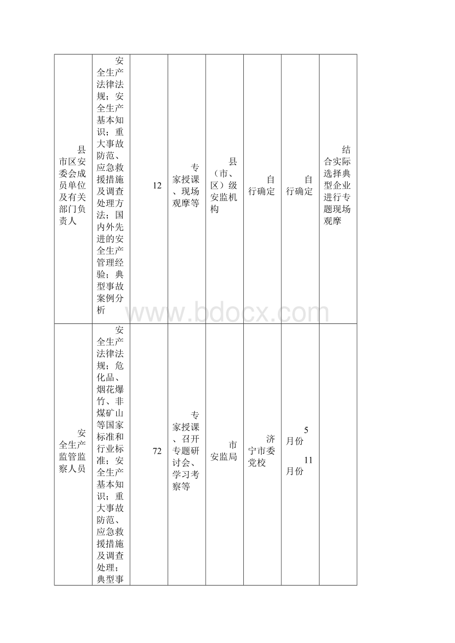 安全生产教育培训计划表.docx_第2页