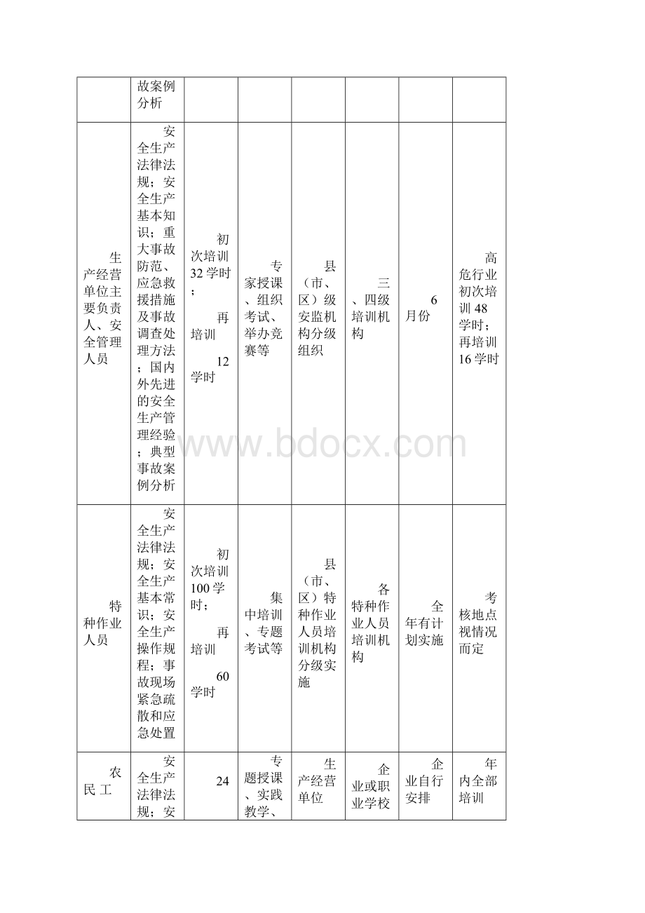 安全生产教育培训计划表.docx_第3页