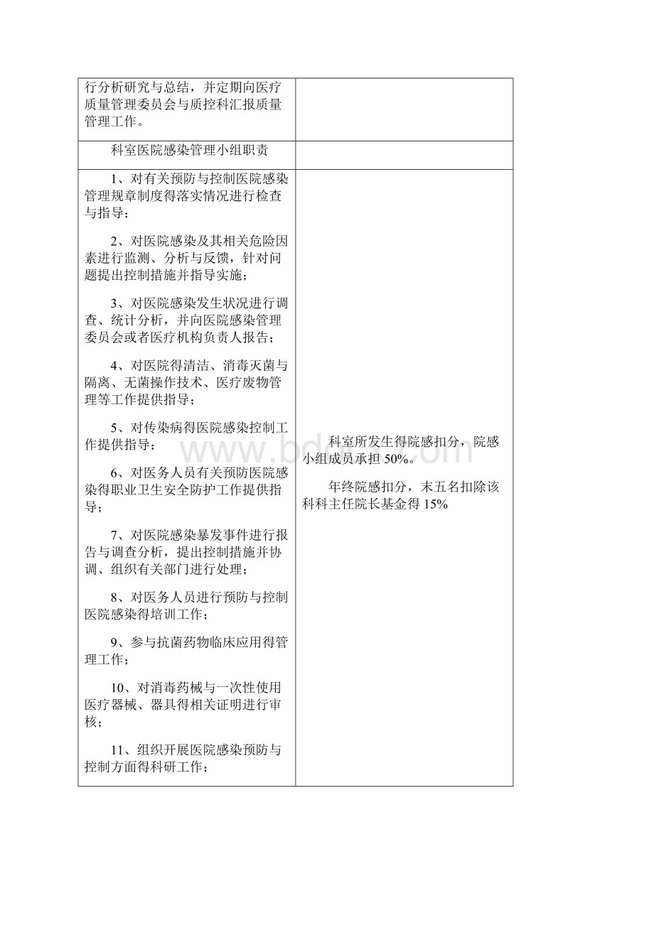 血透室医疗质量管理与持续改进考核标准Word格式文档下载.docx_第3页