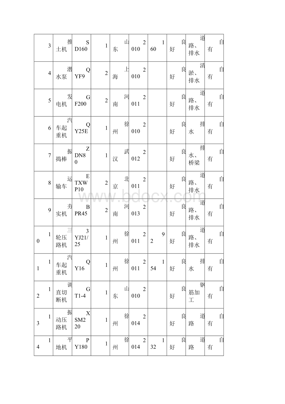 资源配备计划Word格式文档下载.docx_第3页