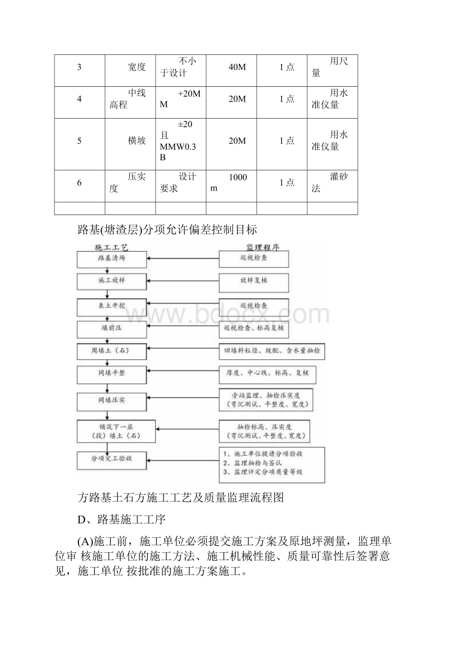 住宅小区室外附属工程监理实施细则Word文件下载.docx_第3页