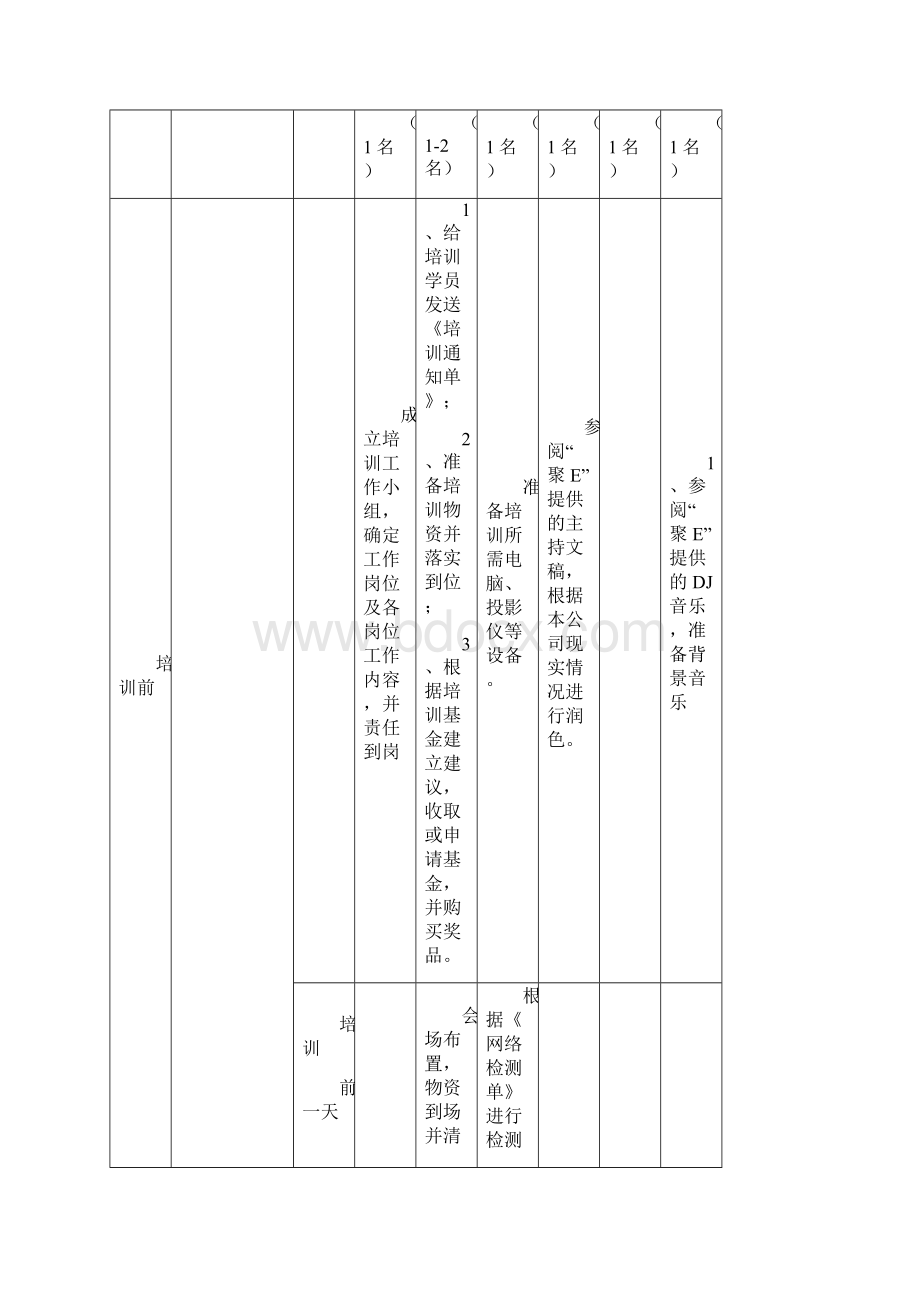 邰昌宝店长的实战技能之店长人际沟通技巧1课时Word下载.docx_第3页