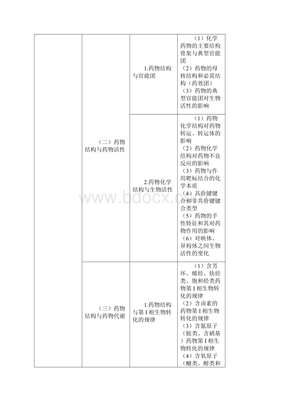 执业药师《专业知识一》考试大纲七版西药Word文档格式.docx_第3页