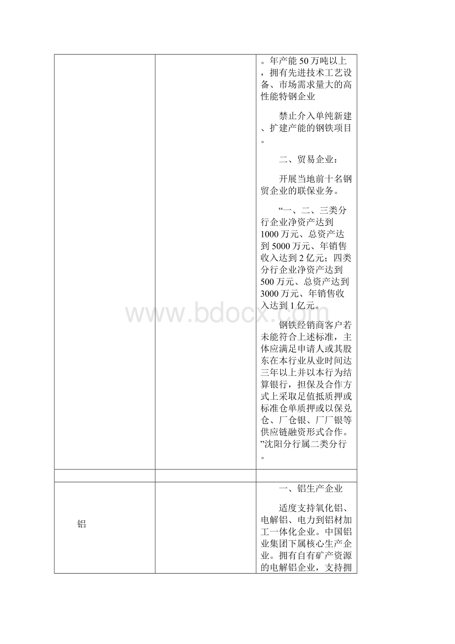 钢铁行业准入标准.docx_第2页