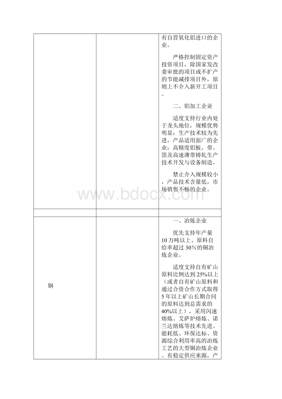 钢铁行业准入标准.docx_第3页