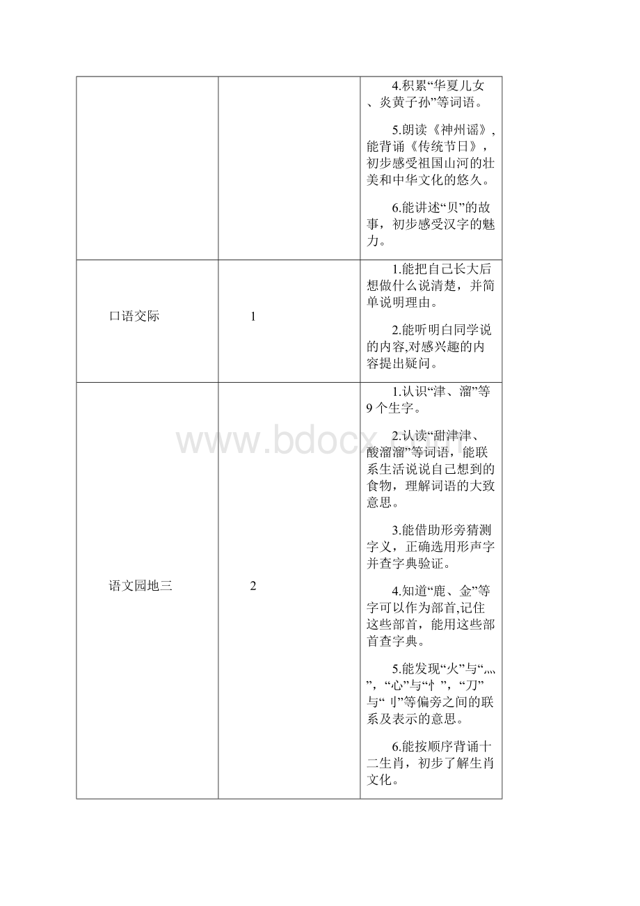 最新部编人教版小学二年级下册识字1 神州谣教案Word文件下载.docx_第2页