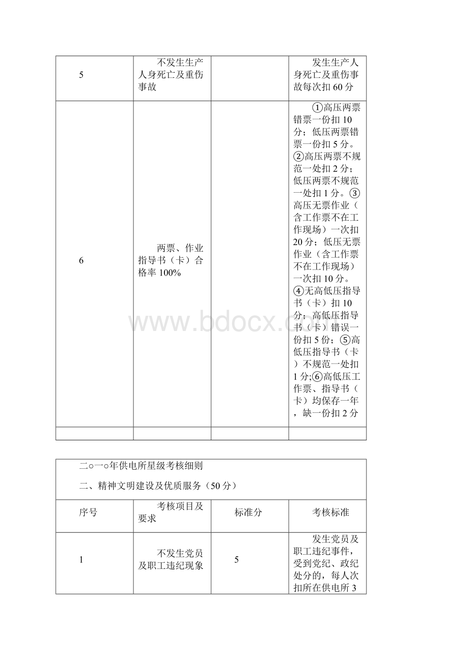 人力资源年供电所星级考核细则.docx_第2页