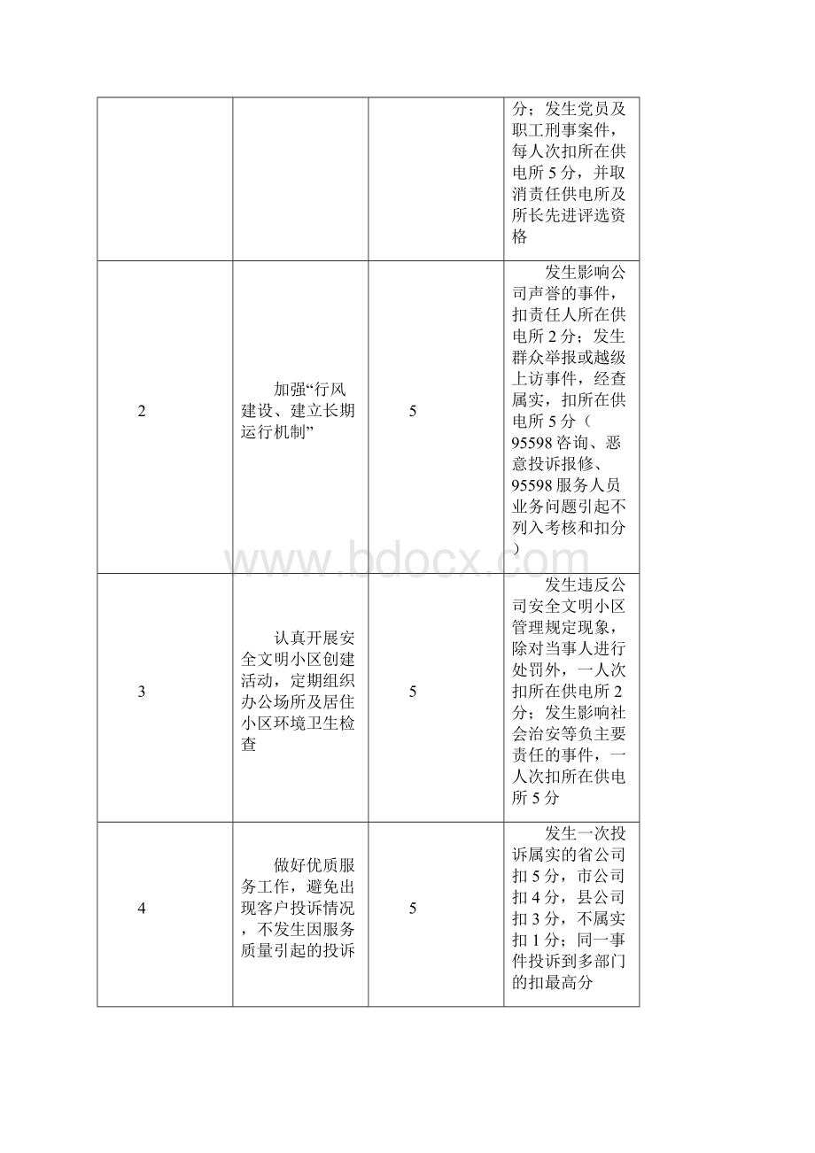 人力资源年供电所星级考核细则.docx_第3页