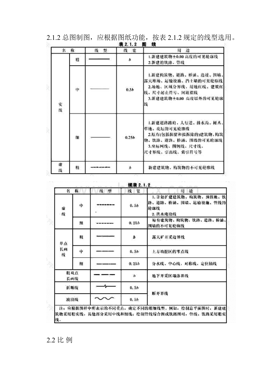 CAD总图制图标准各种图例.docx_第2页