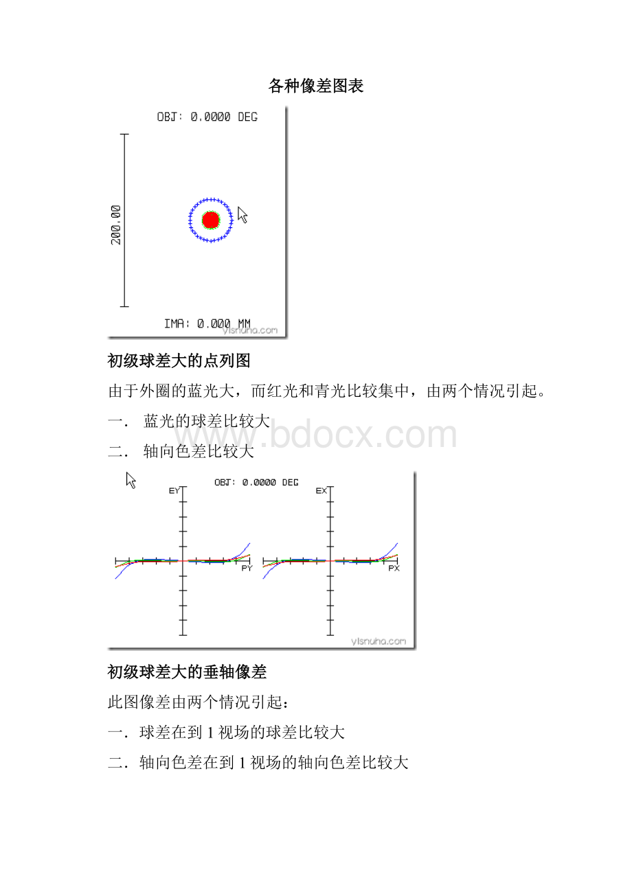 zemax初学入门像差分析各种图像.docx_第2页