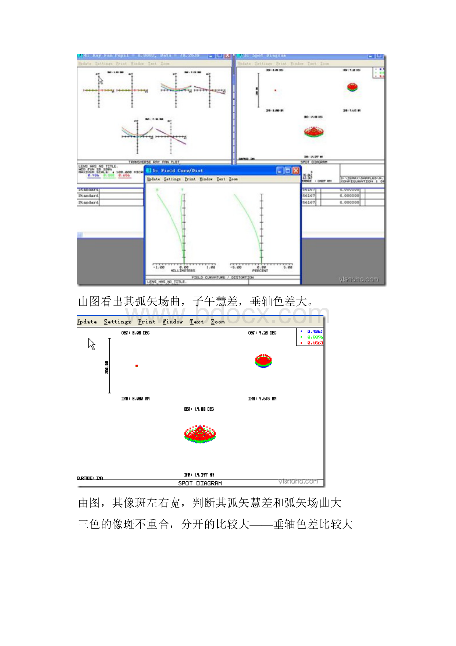 zemax初学入门像差分析各种图像.docx_第3页