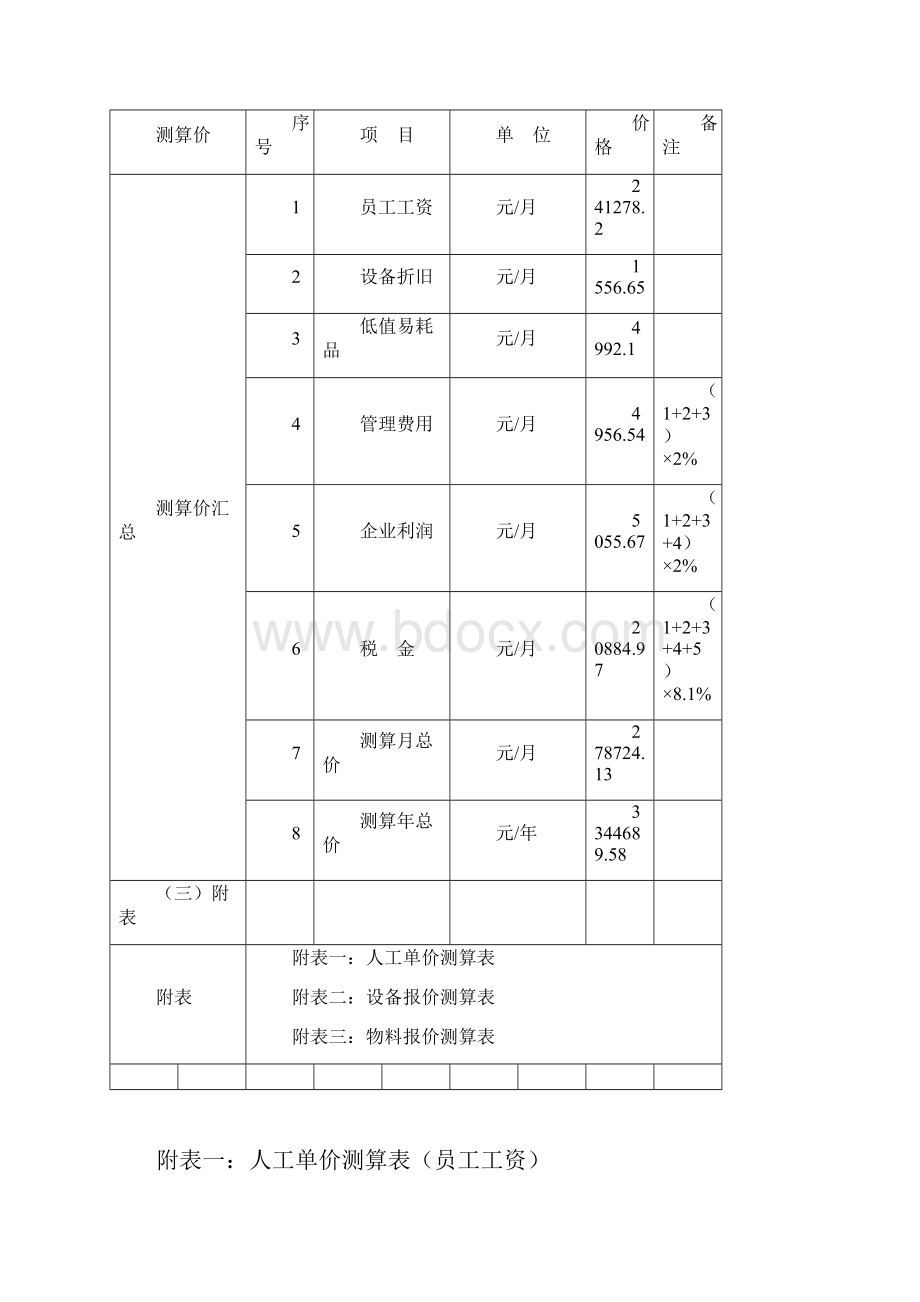 XXX学校保洁承包价格测算.docx_第2页