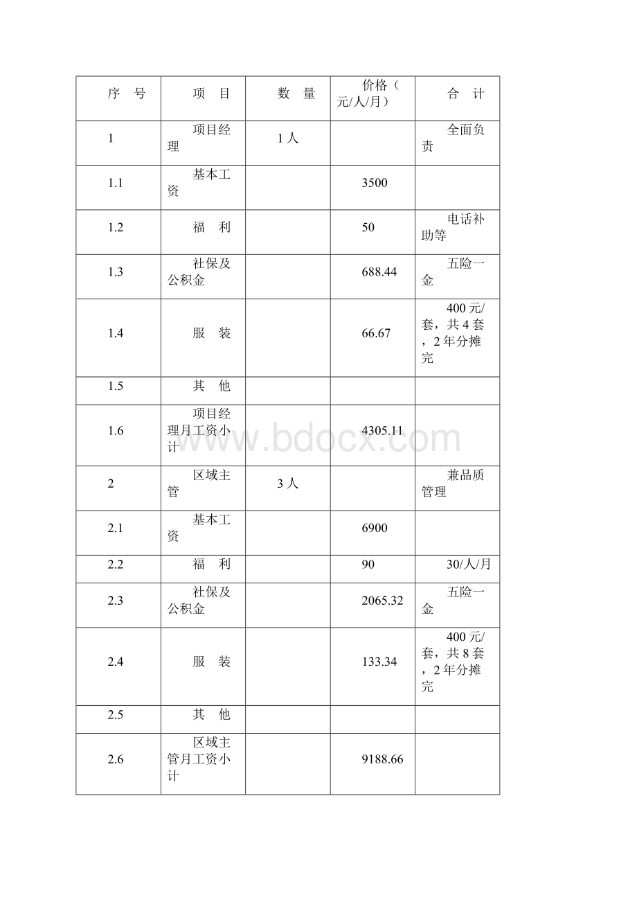 XXX学校保洁承包价格测算Word文档格式.docx_第3页