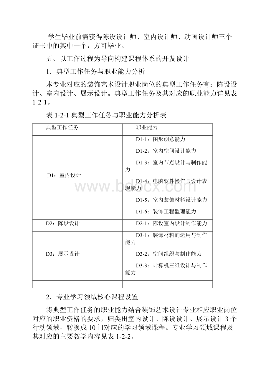 101011010001装饰艺术设计专业人才培养方.docx_第3页