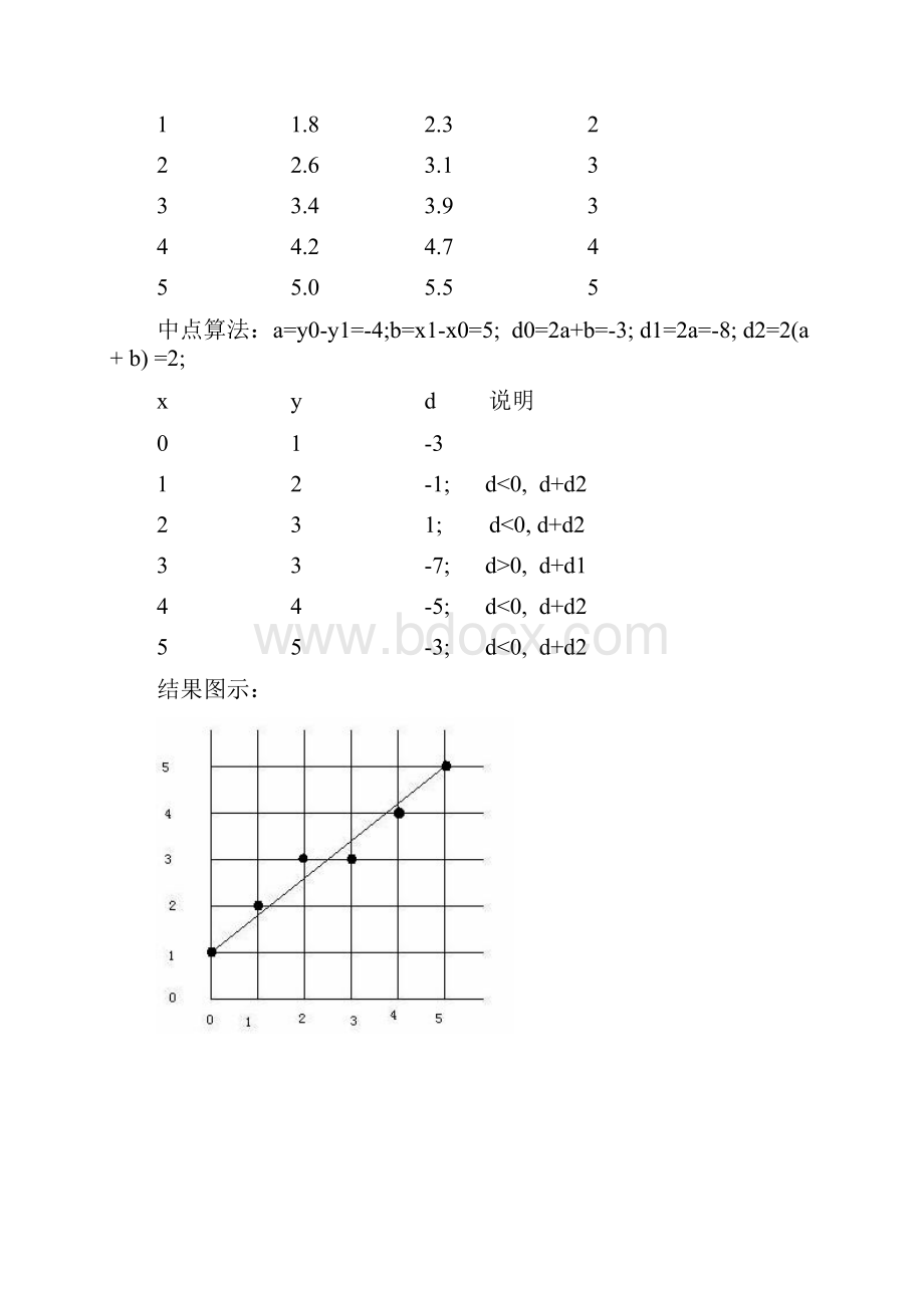 《计算机图形学》实验指导书.docx_第2页