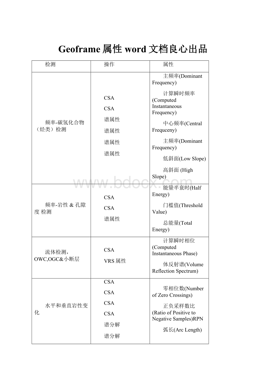 Geoframe属性word文档良心出品.docx