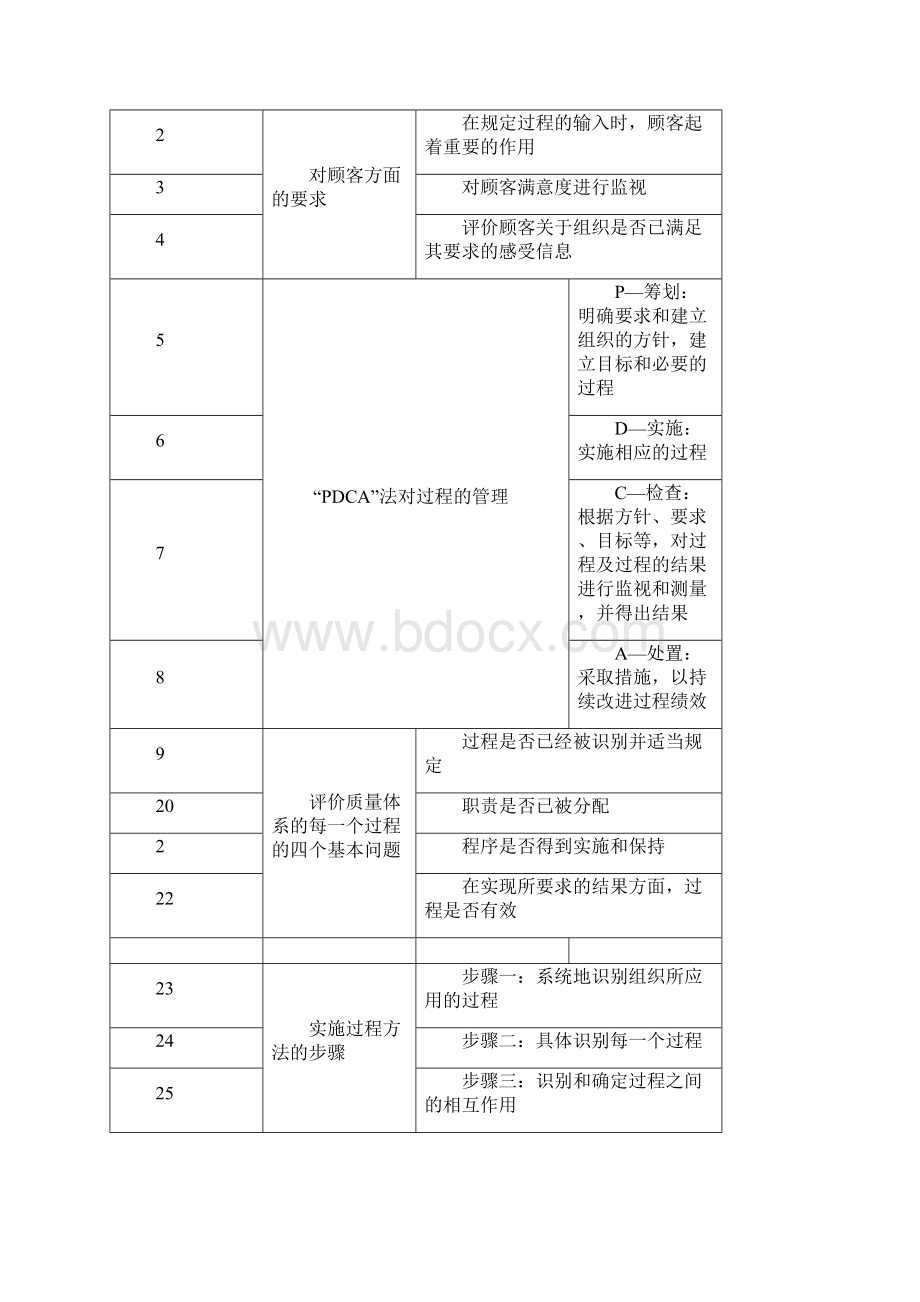 IATF16949内审检查表Word文件下载.docx_第3页