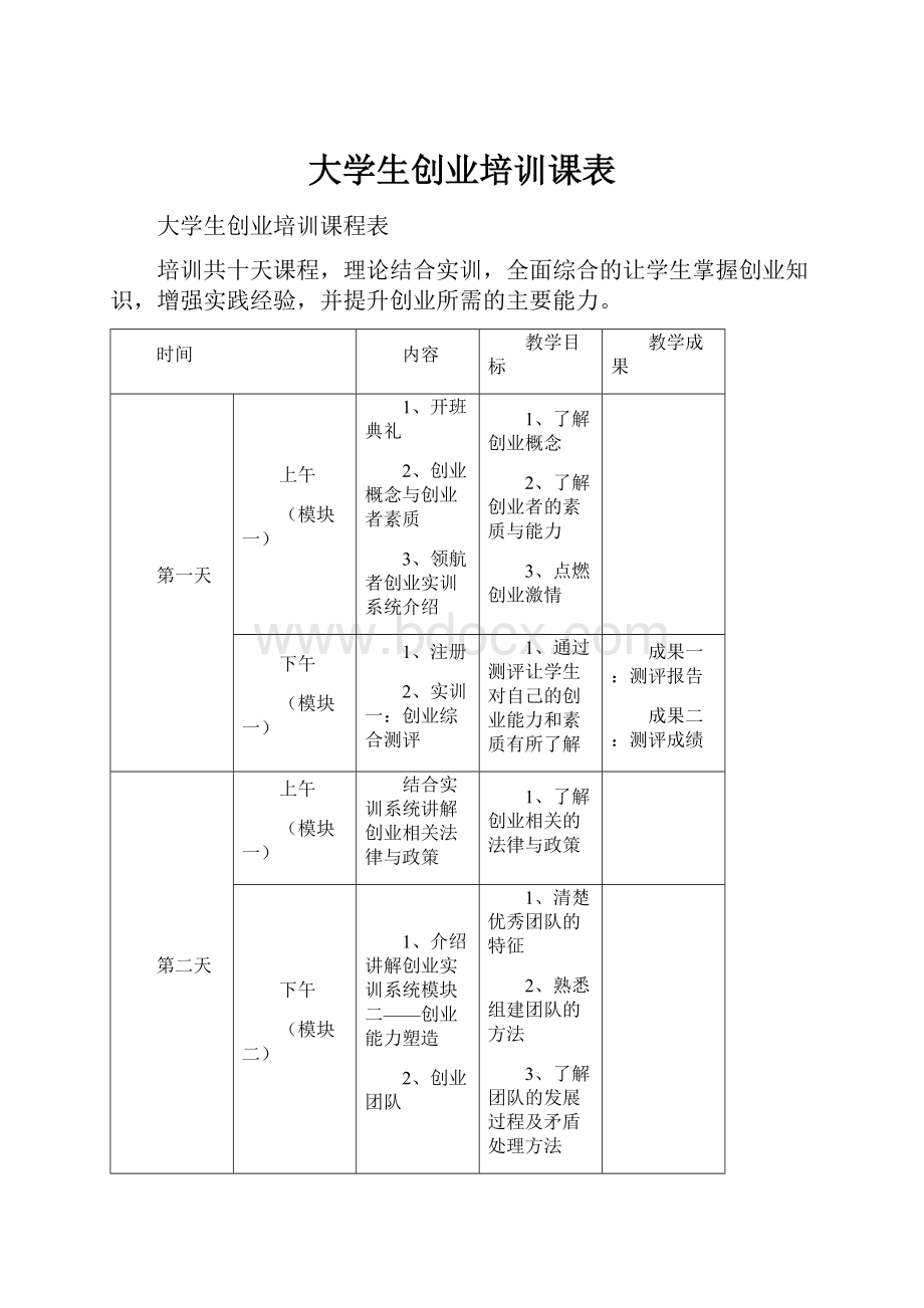 大学生创业培训课表Word格式.docx