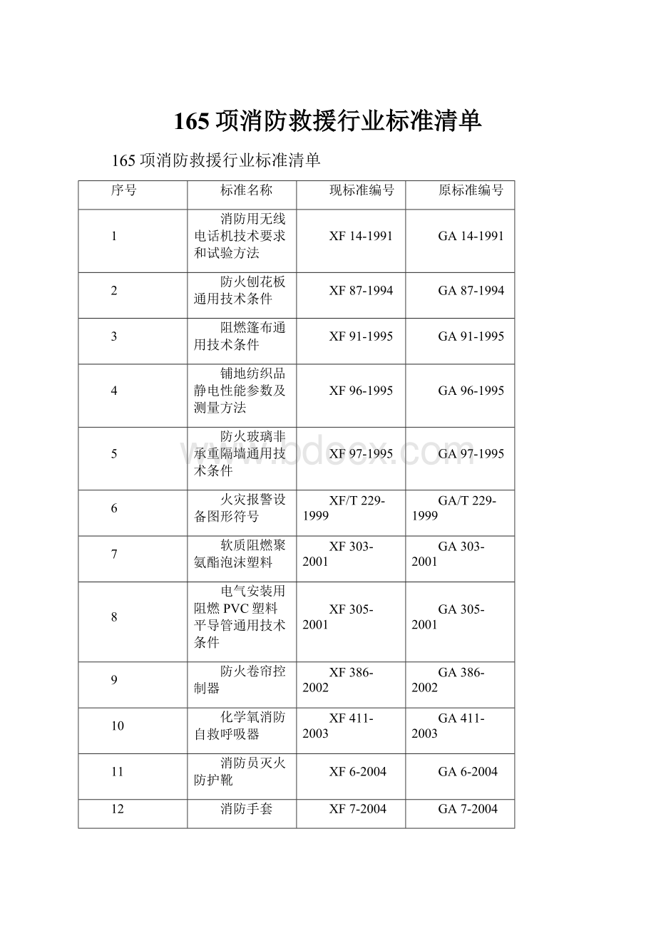 165项消防救援行业标准清单Word文件下载.docx