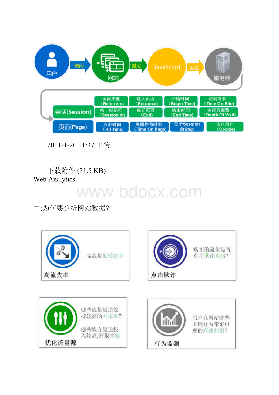 浅谈Web Analytics基础及KPI实践案例分析Word文档下载推荐.docx_第2页