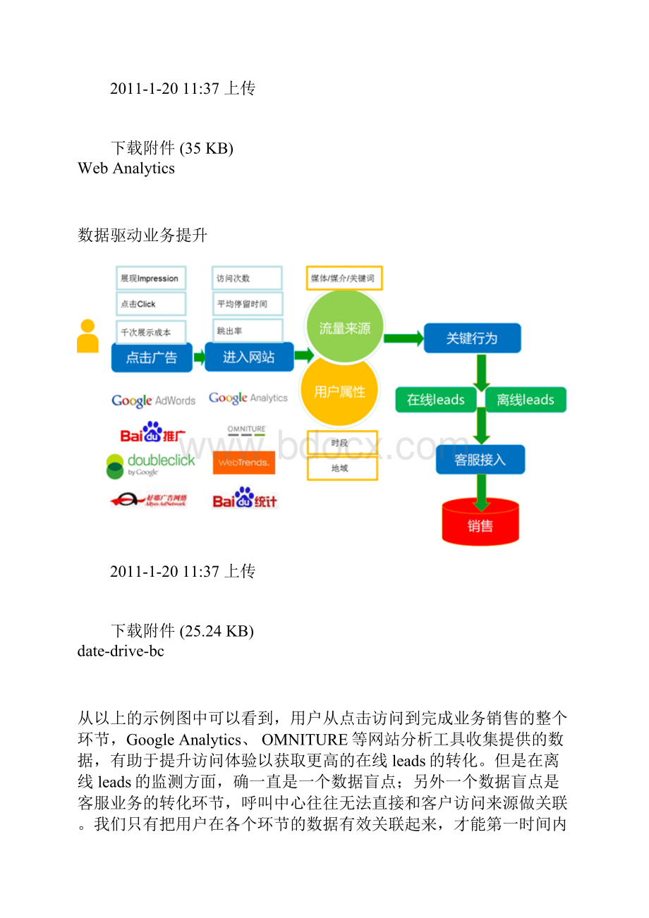 浅谈Web Analytics基础及KPI实践案例分析Word文档下载推荐.docx_第3页