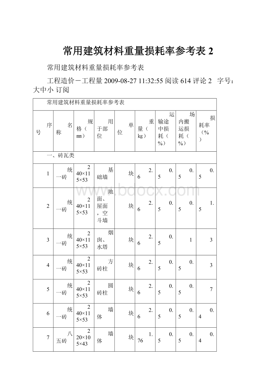 常用建筑材料重量损耗率参考表2Word格式文档下载.docx_第1页