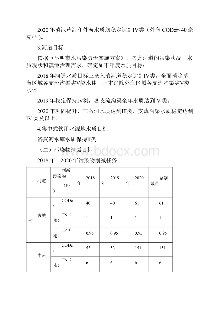 昆阳街道滇池保护治理三年攻坚行动.docx_第2页