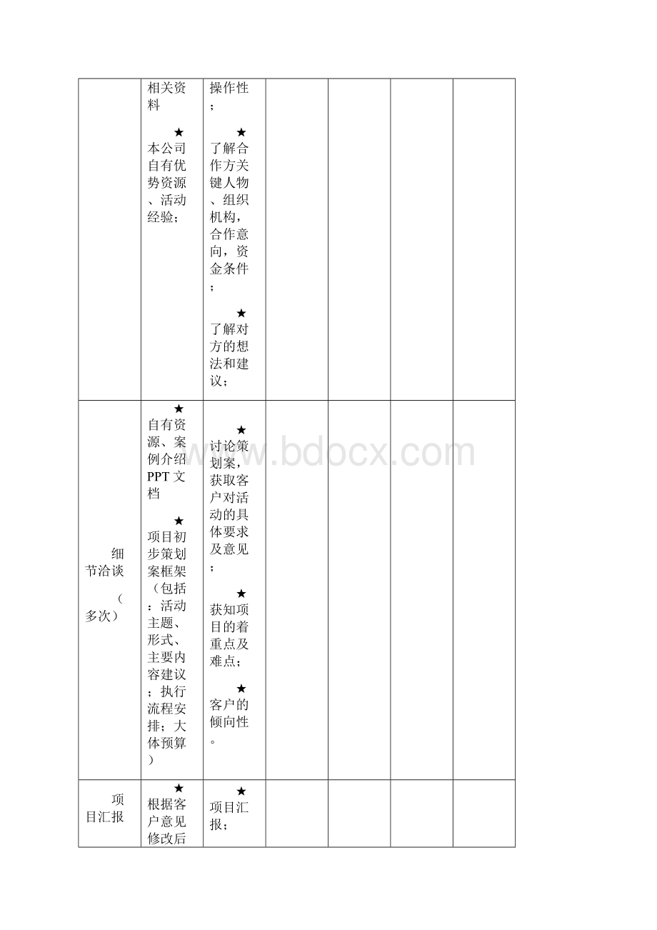 项目活动执行计划表汇总文档格式.docx_第2页