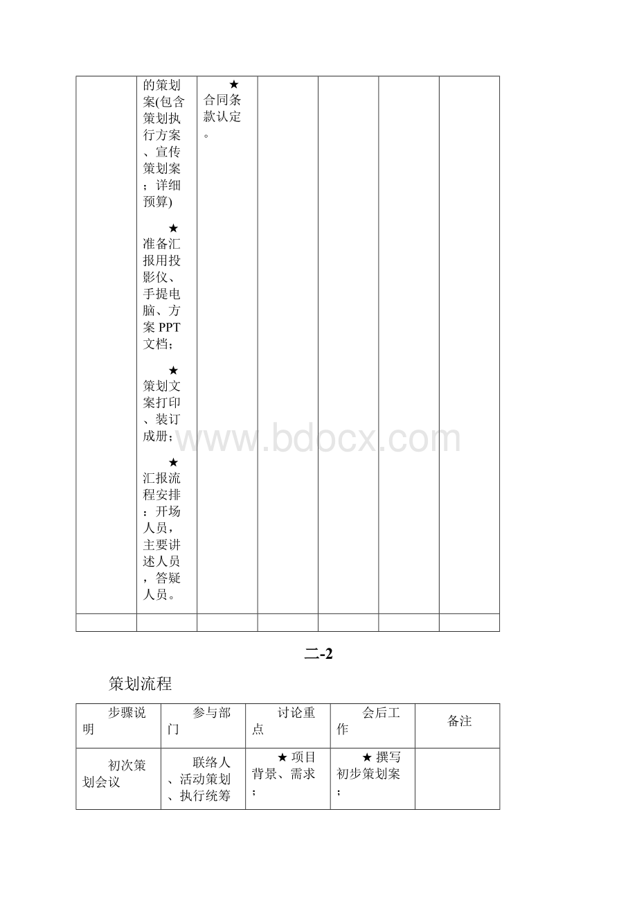 项目活动执行计划表汇总文档格式.docx_第3页