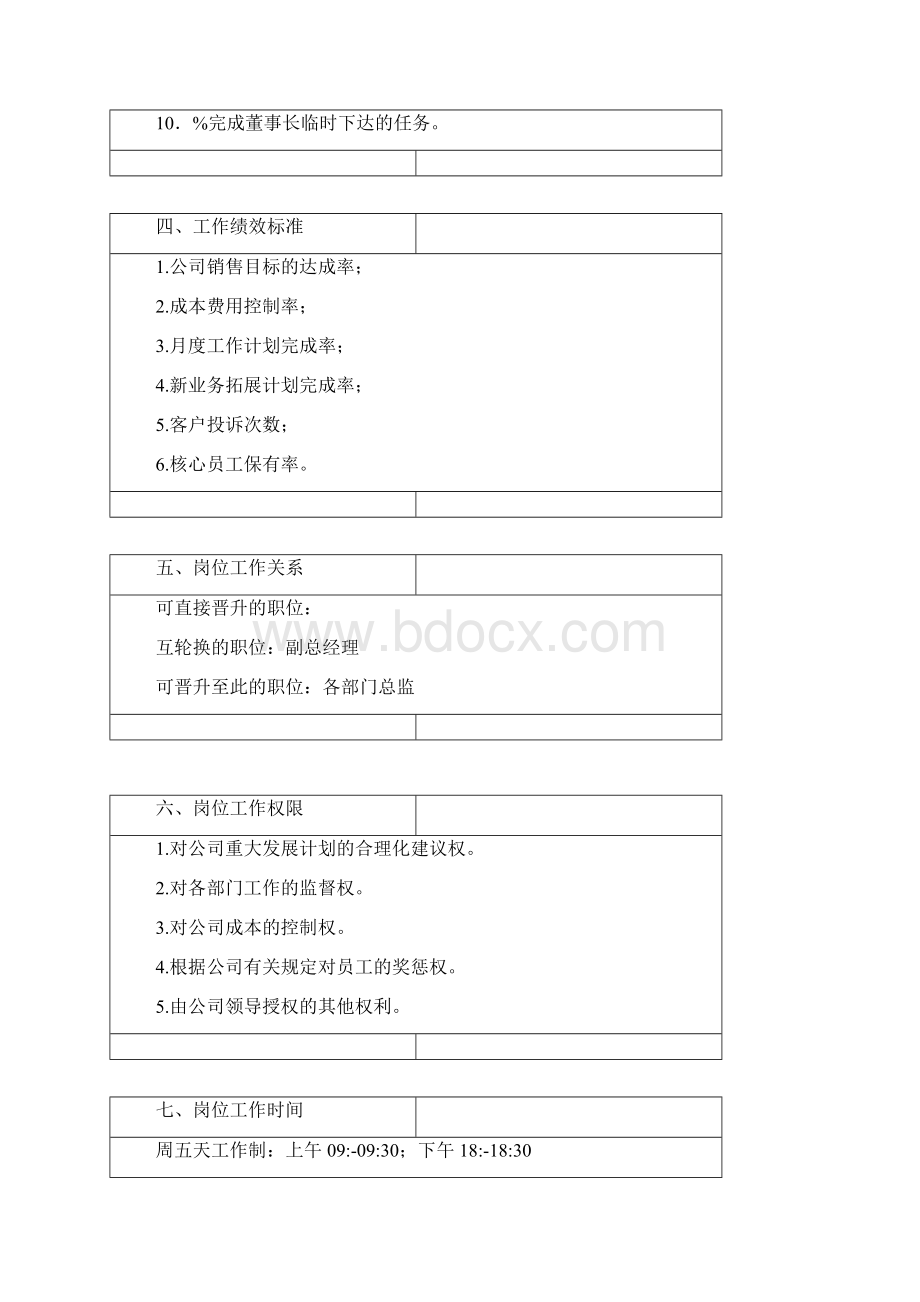 高管岗位说明书剖析.docx_第2页