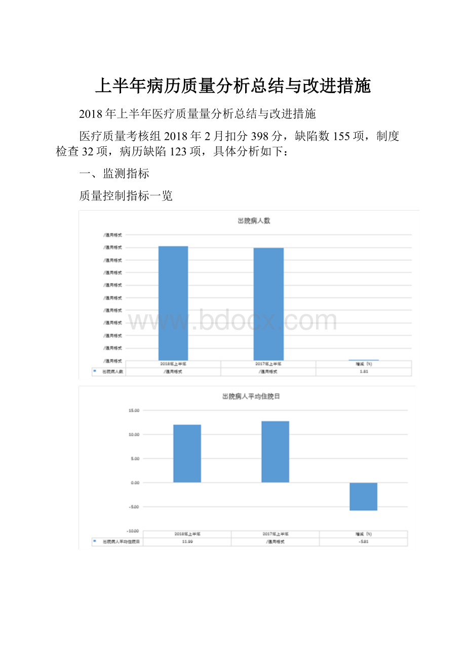 上半年病历质量分析总结与改进措施Word文档格式.docx_第1页