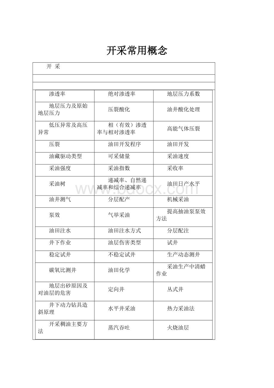 开采常用概念Word文件下载.docx_第1页